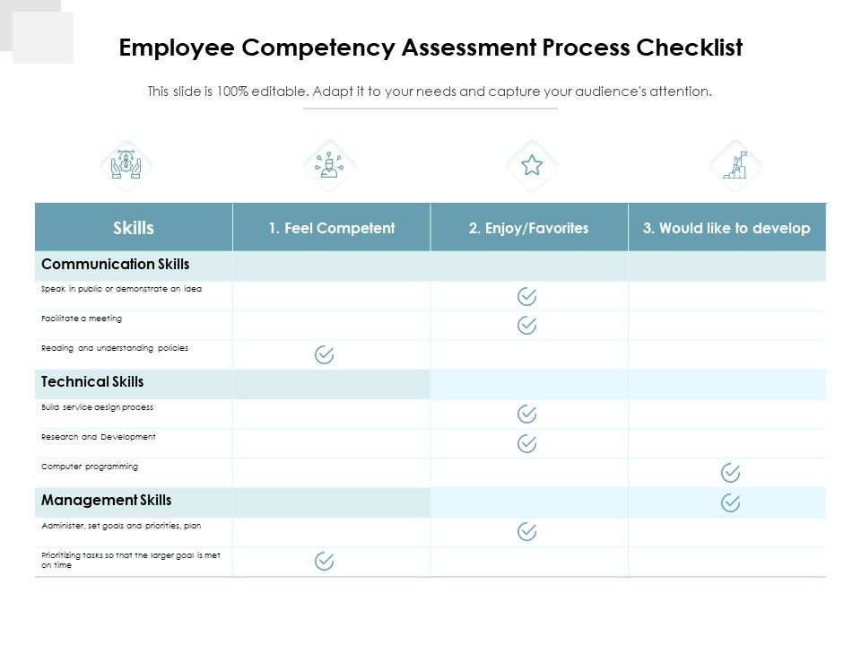 Employee Competency Assessment Process Checklist Ppt PowerPoint ...