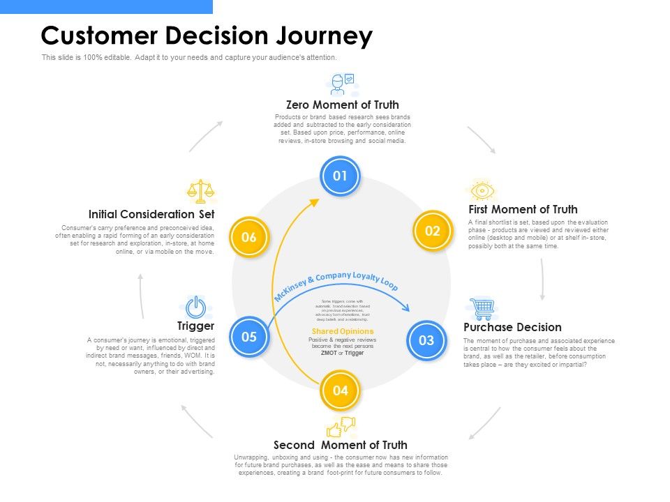 Employee_Competency_Matrix_Customer_Decision_Journey_Ppt_Icon_Slides_PDF_Slide_1.jpg