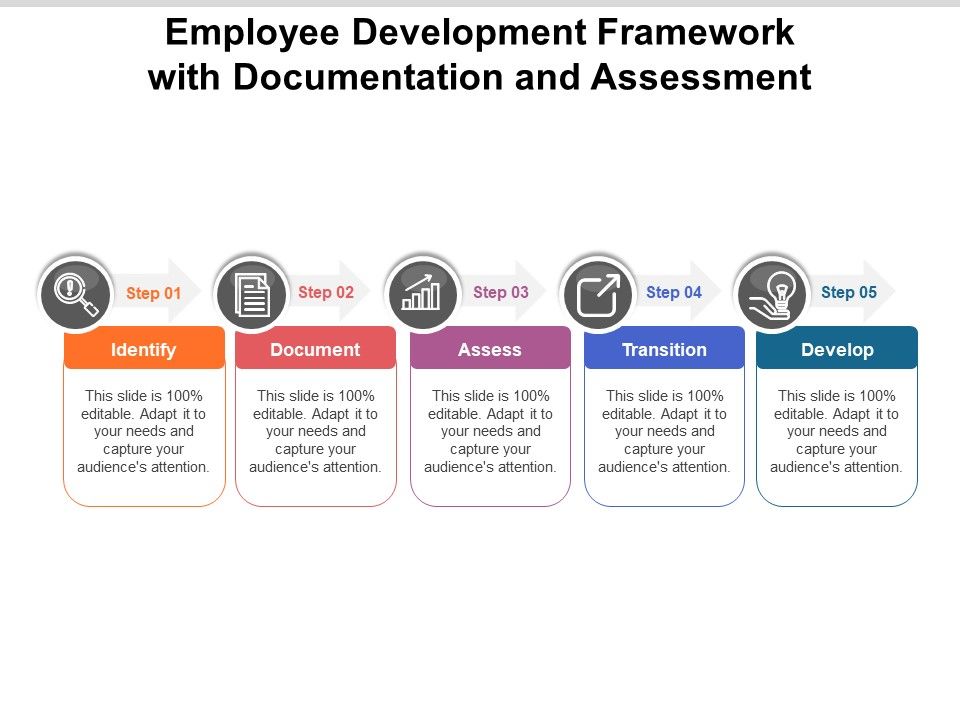 Employee_Development_Framework_With_Documentation_And_Assessment_Ppt_PowerPoint_Presentation_Icon_Shapes_PDF_Slide_1.jpg