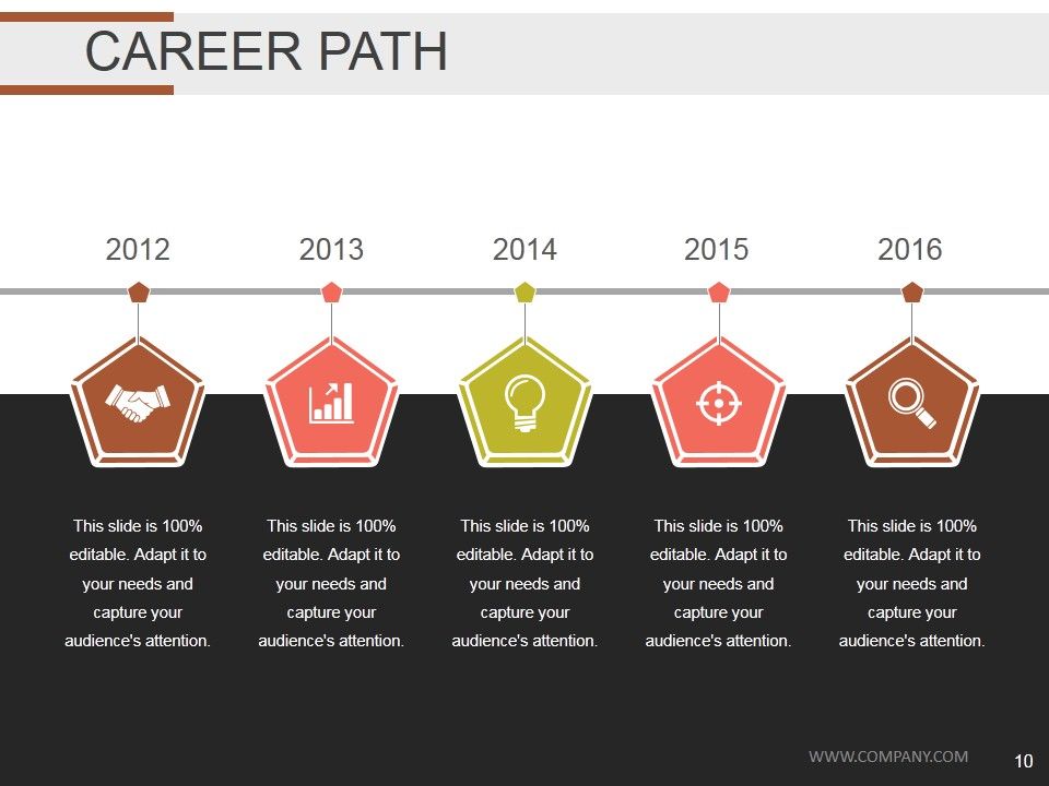Employee Development Plan Ppt PowerPoint Presentation Complete Deck With Slides Slide10