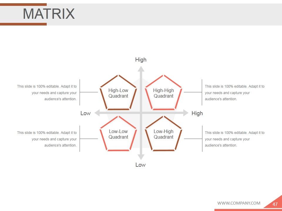Employee Development Plan Ppt PowerPoint Presentation Complete Deck With Slides Slide47