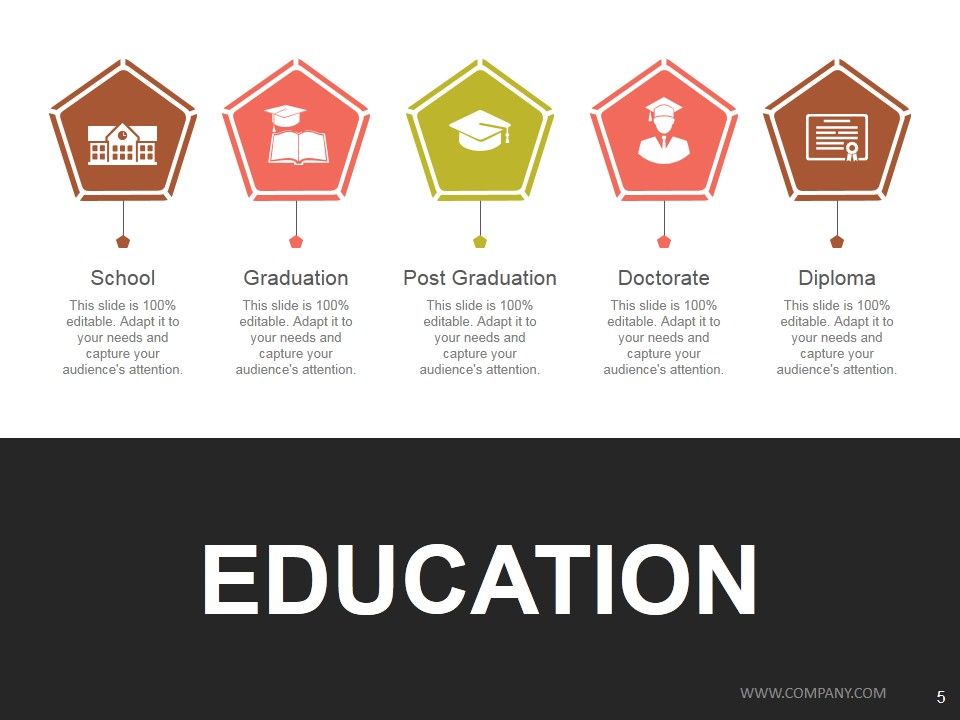 Employee Development Plan Ppt PowerPoint Presentation Complete Deck With Slides Slide05