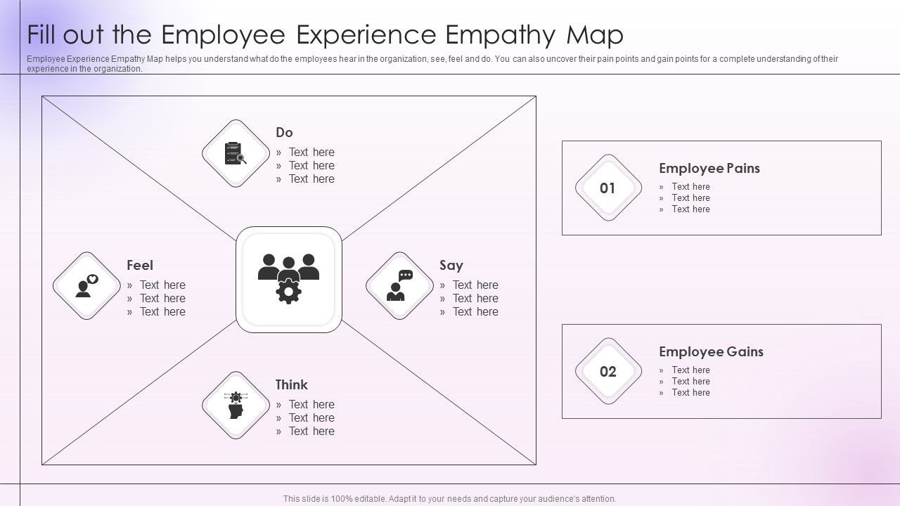 Employee_Engagement_And_Satisfaction_Strategies_Fill_Out_The_Employee_Experience_Empathy_Map_Icons_PDF_Slide_1.jpg