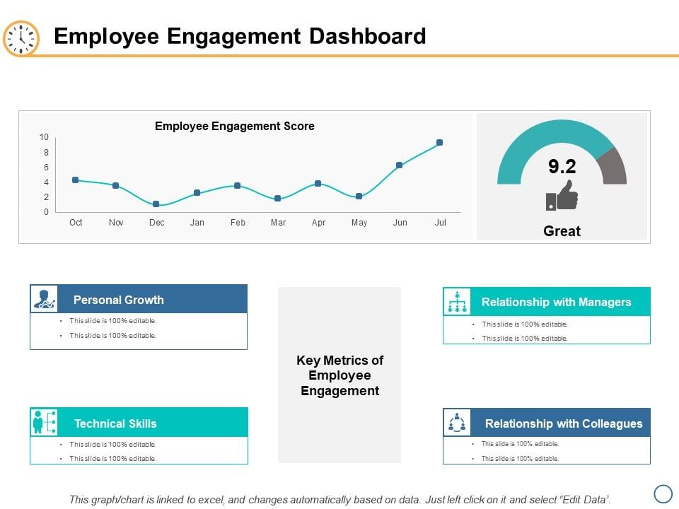 Employee_Engagement_Dashboard_Ppt_PowerPoint_Presentation_Icon_Shapes_Slide_1.jpg