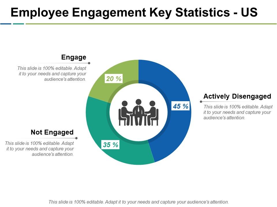 Employee Engagement Key Statistics - Us Ppt PowerPoint Presentation ...