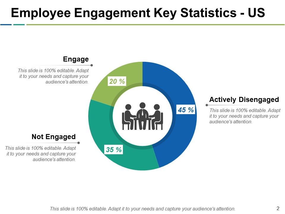 Employee Engagement Ppt PowerPoint Presentation Model Icon Slide02