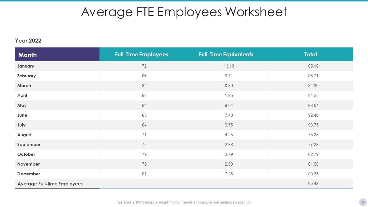 Employee FTE Ppt PowerPoint Presentation Complete With Slides