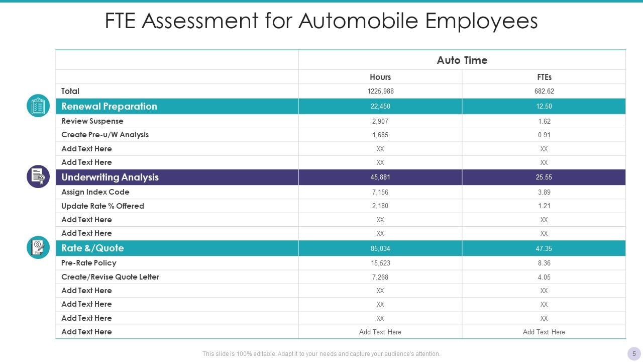 Employee FTE Ppt PowerPoint Presentation Complete With Slides