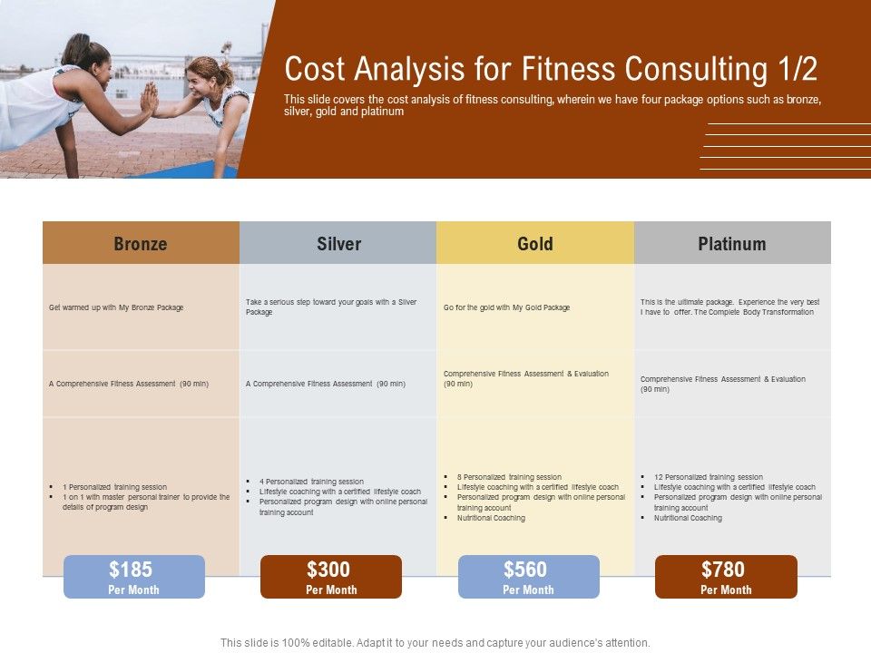 Fitness Program Cost Analysis
