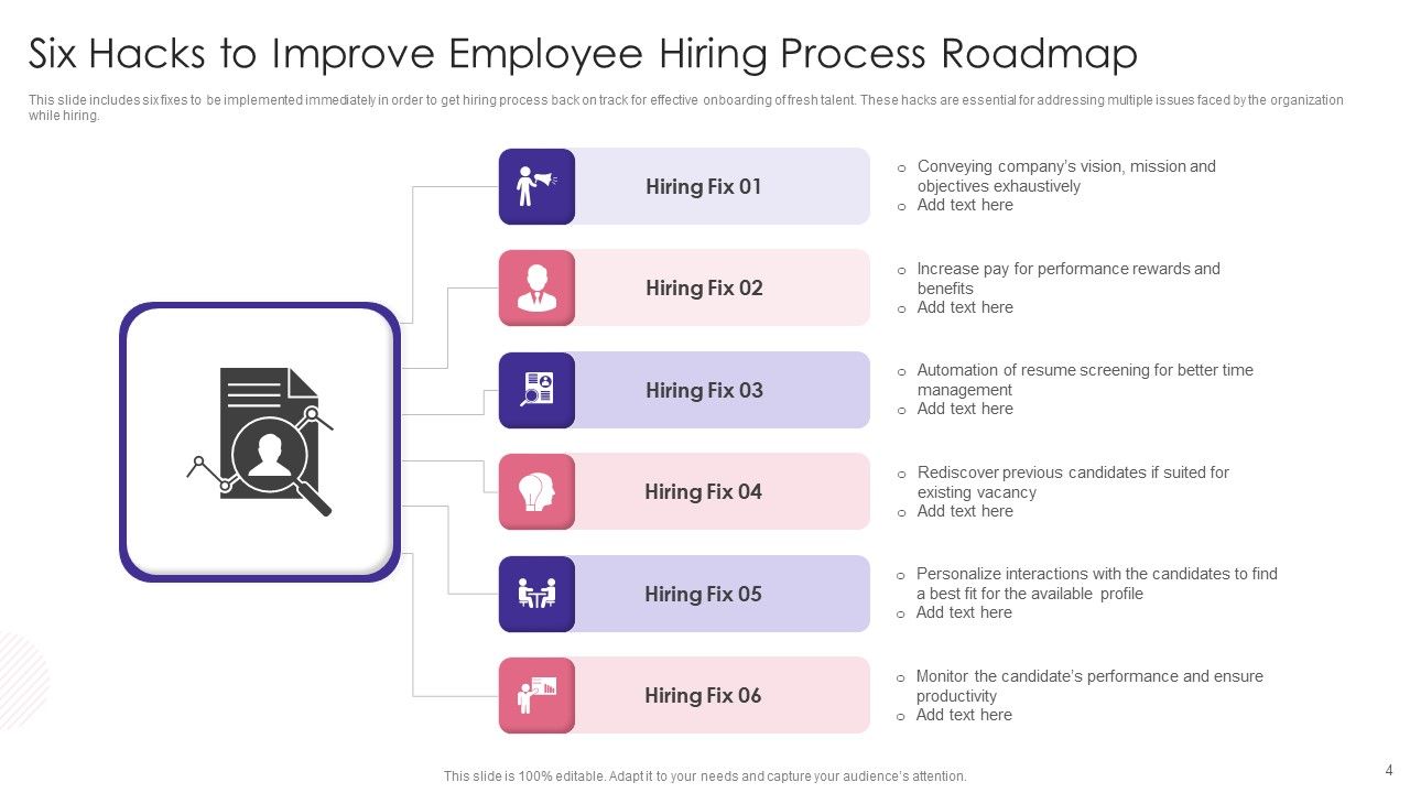 Employee Hiring Roadmap Ppt PowerPoint Presentation Complete Deck With