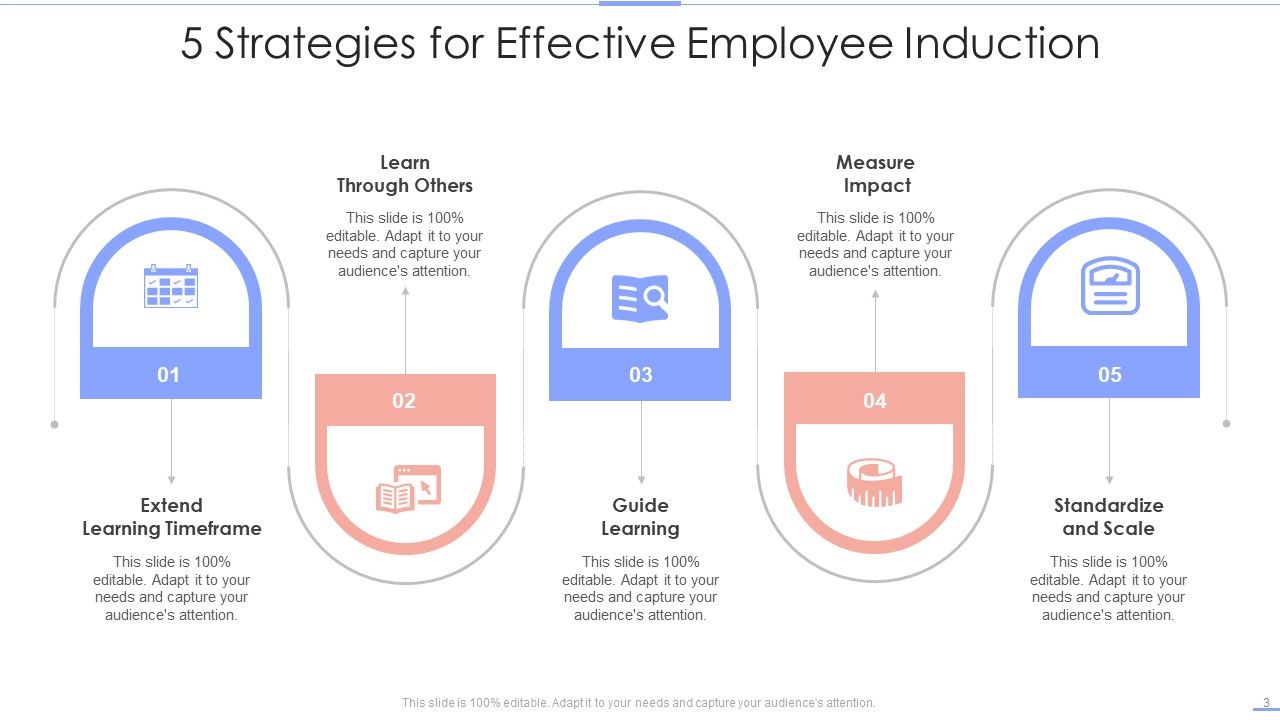 Employee Induction Ppt PowerPoint Presentation Complete With Slides