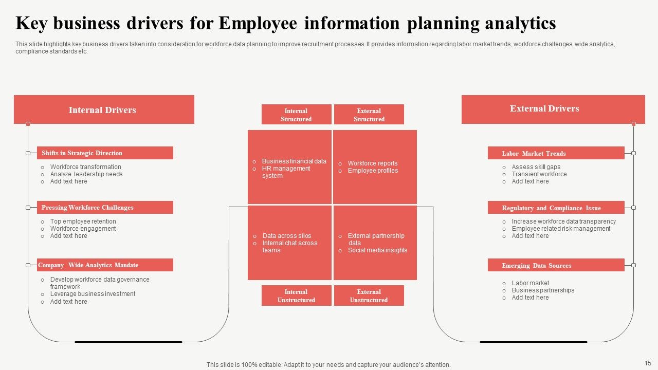 Employee Information Ppt PowerPoint Presentation Complete Deck With Slides Slide15