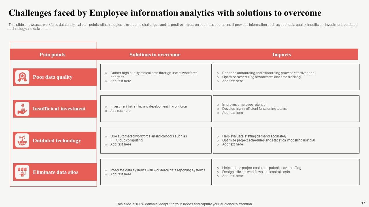 Employee Information Ppt PowerPoint Presentation Complete Deck With Slides Slide17