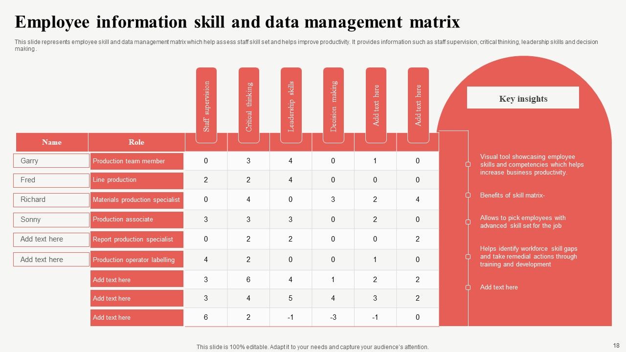 Employee Information Ppt PowerPoint Presentation Complete Deck With Slides Slide18