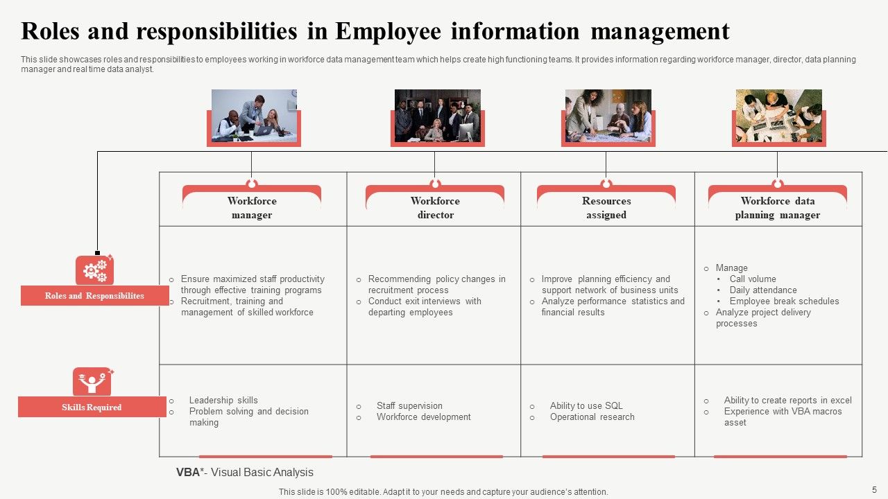 Employee Information Ppt PowerPoint Presentation Complete Deck With Slides Slide05
