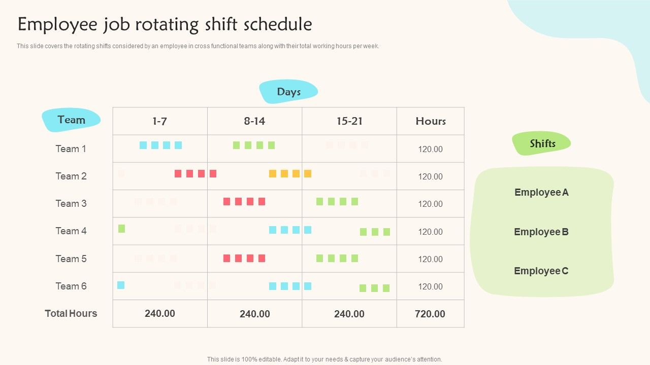 Employee Job Rotating Shift Schedule Teams Working Towards A Shared