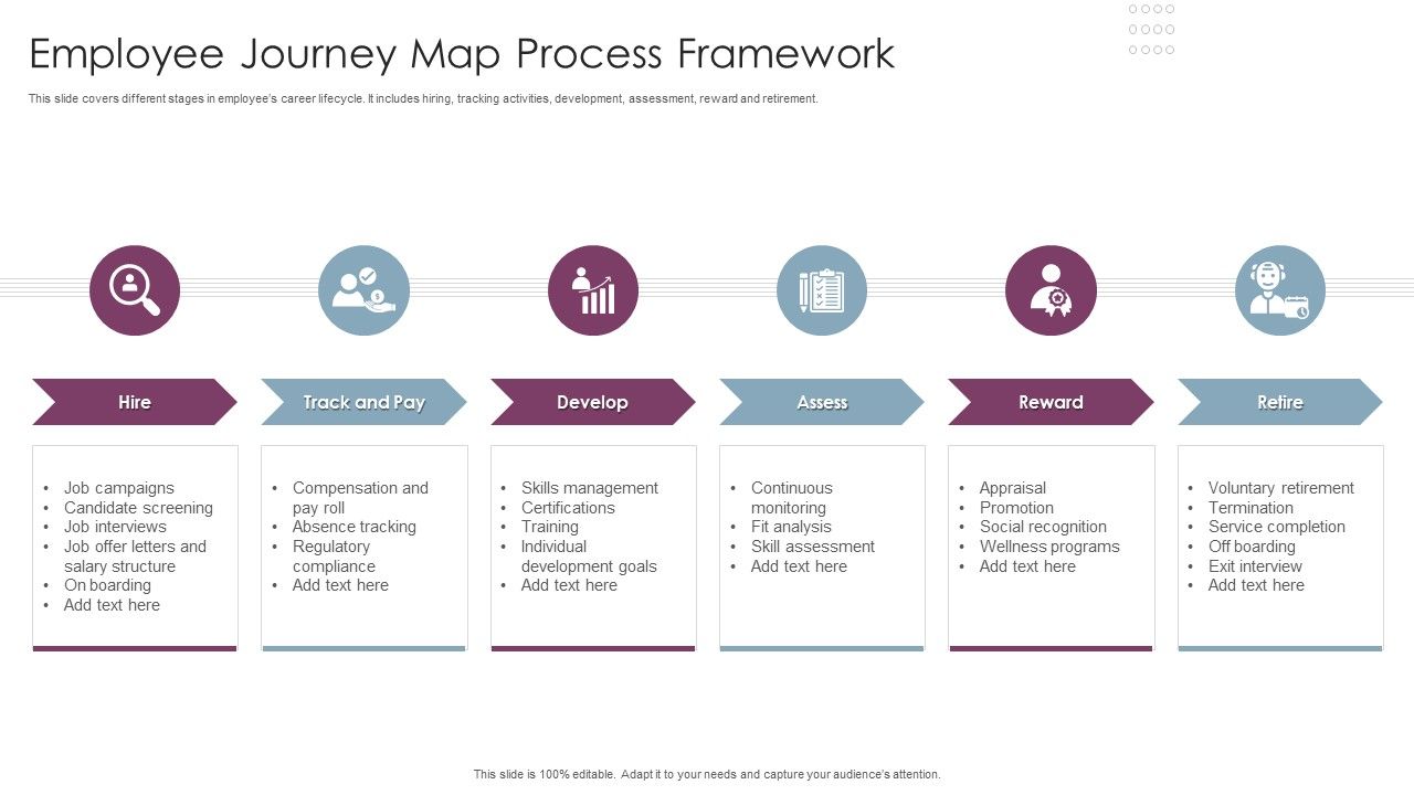 Employee_Journey_Map_Process_Framework_Ppt_Portfolio_Icons_PDF_Slide_1.jpg