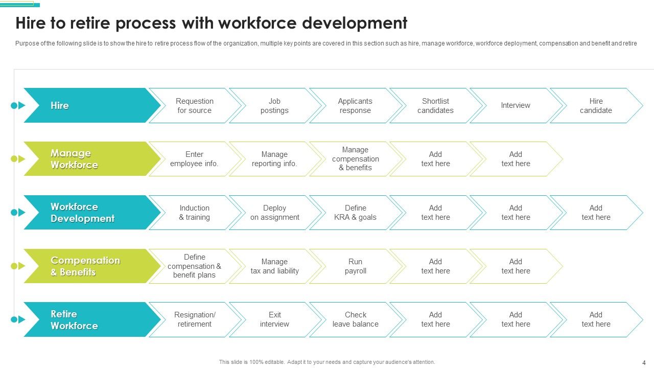 Employee Lifecycle Value Streams Ppt PowerPoint Presentation Complete Deck With Slides Slide04