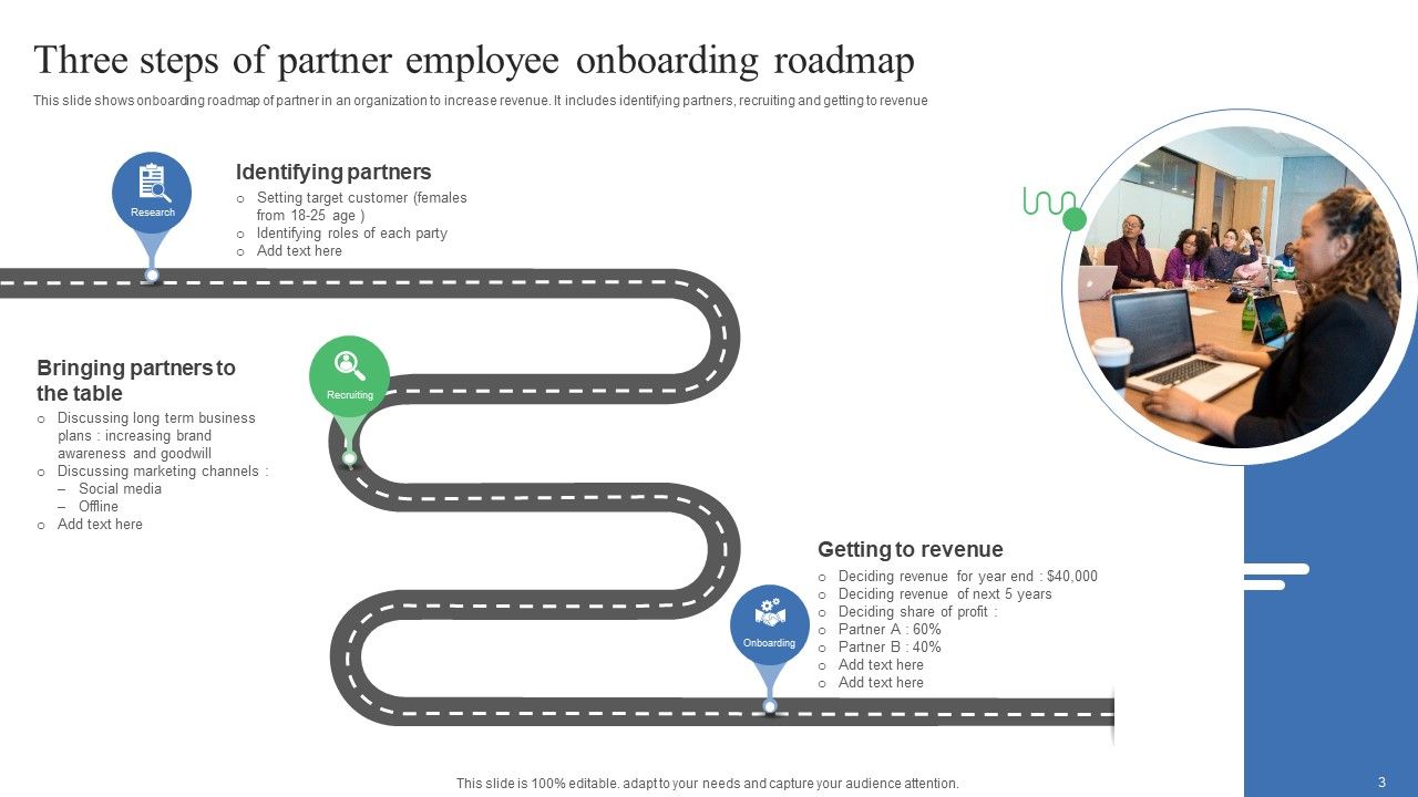 Employee Onboarding Roadmap Ppt PowerPoint Presentation Complete Deck