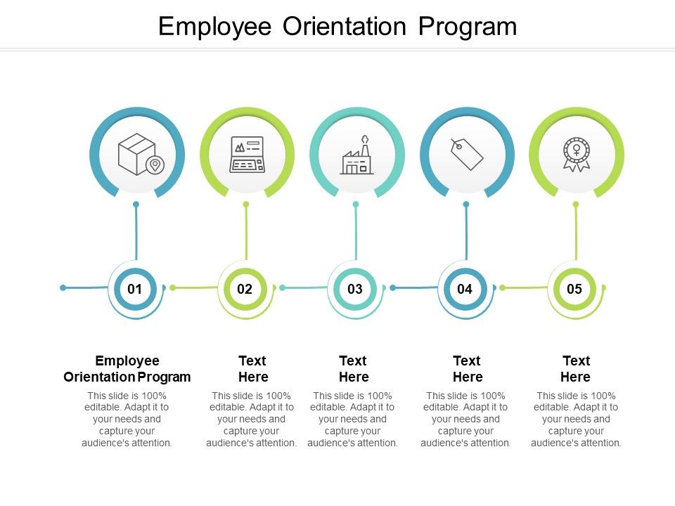 Employee Orientation Program Ppt Powerpoint Presentation Outline Themes Cpb Employee Orientation Program Ppt Powerpoint Presentation Outline Themes Cpb