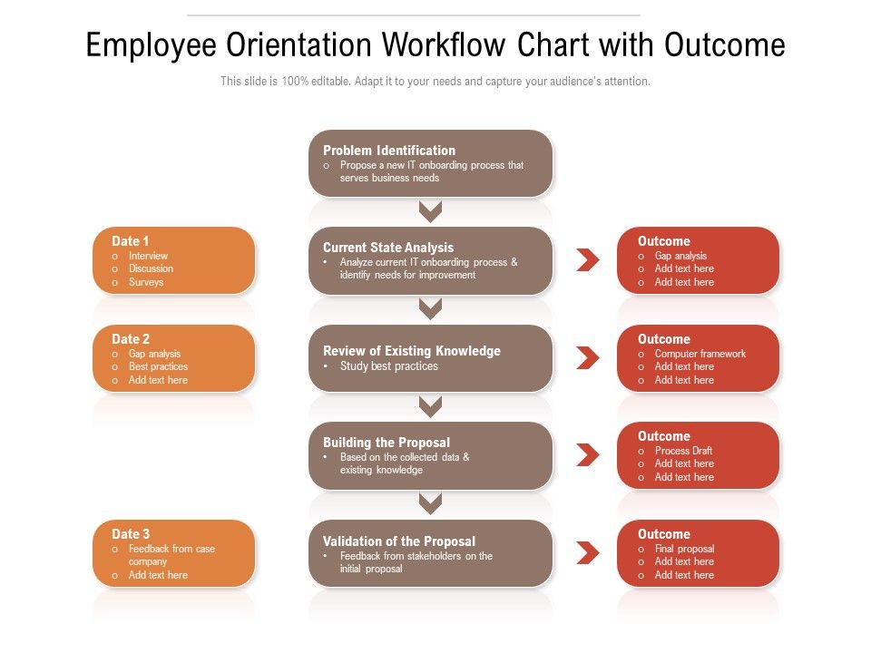 Employee_Orientation_Workflow_Chart_With_Outcome_Ppt_PowerPoint_Presentation_Icon_Inspiration_PDF_Slide_1.jpg