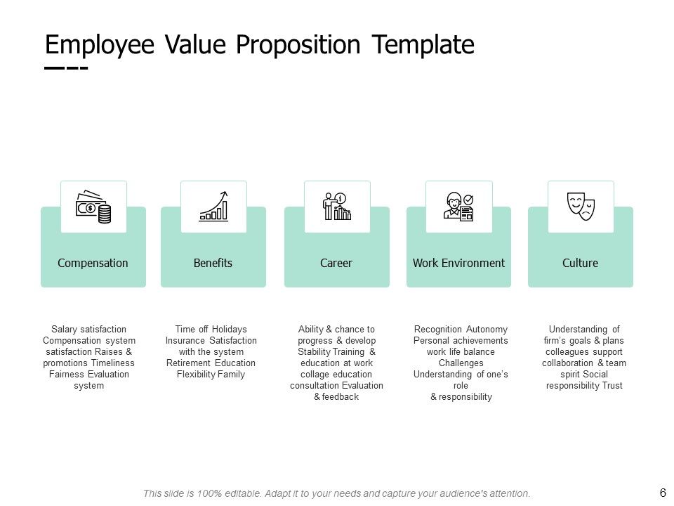Employee Performance Development Plan Ppt PowerPoint Presentation ...