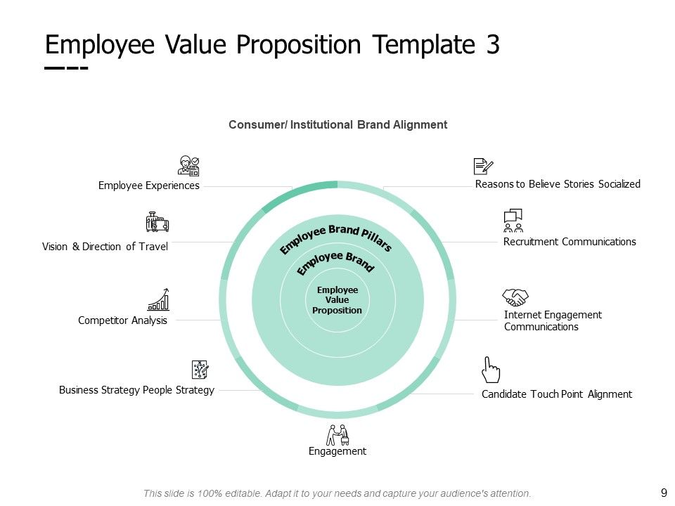 Employee Performance Development Plan Ppt PowerPoint Presentation ...