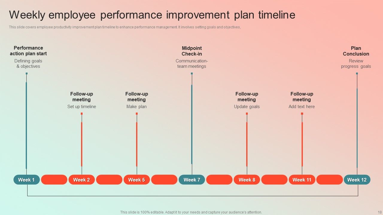 Employee Performance Management Program Ppt PowerPoint Presentation Complete Deck With Slides Slide18