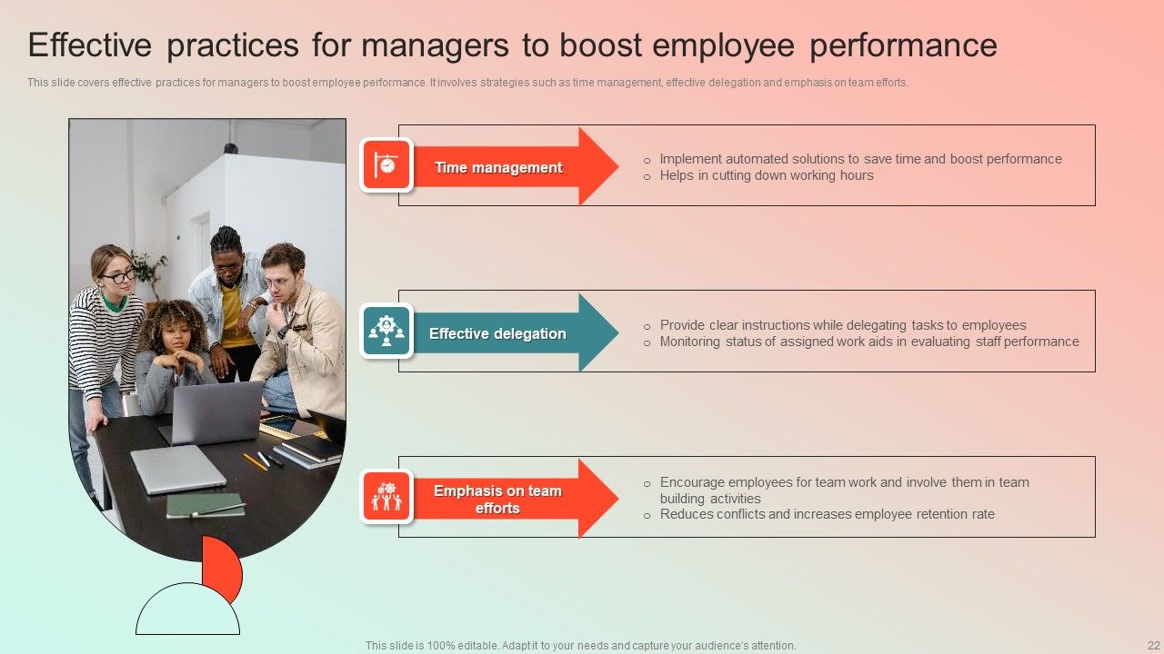 Employee Performance Management Program Ppt PowerPoint Presentation Complete Deck With Slides Slide22