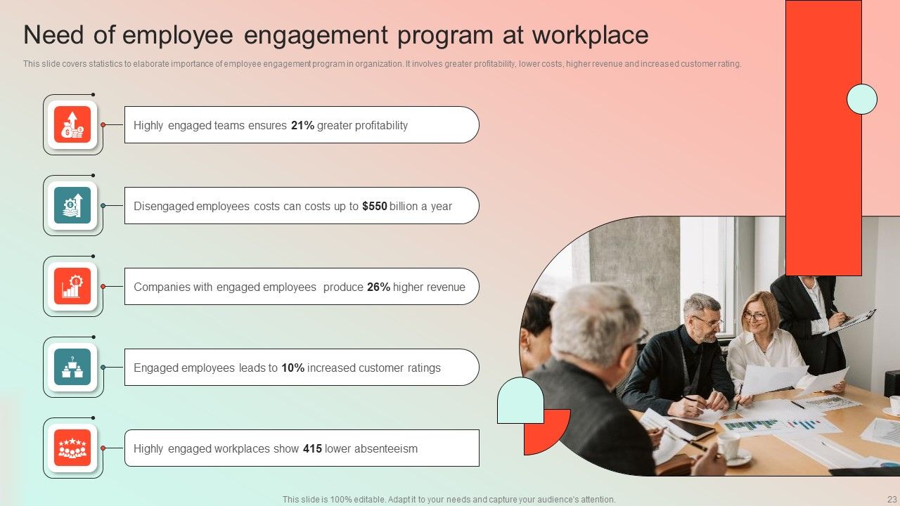 Employee Performance Management Program Ppt PowerPoint Presentation Complete Deck With Slides Slide23