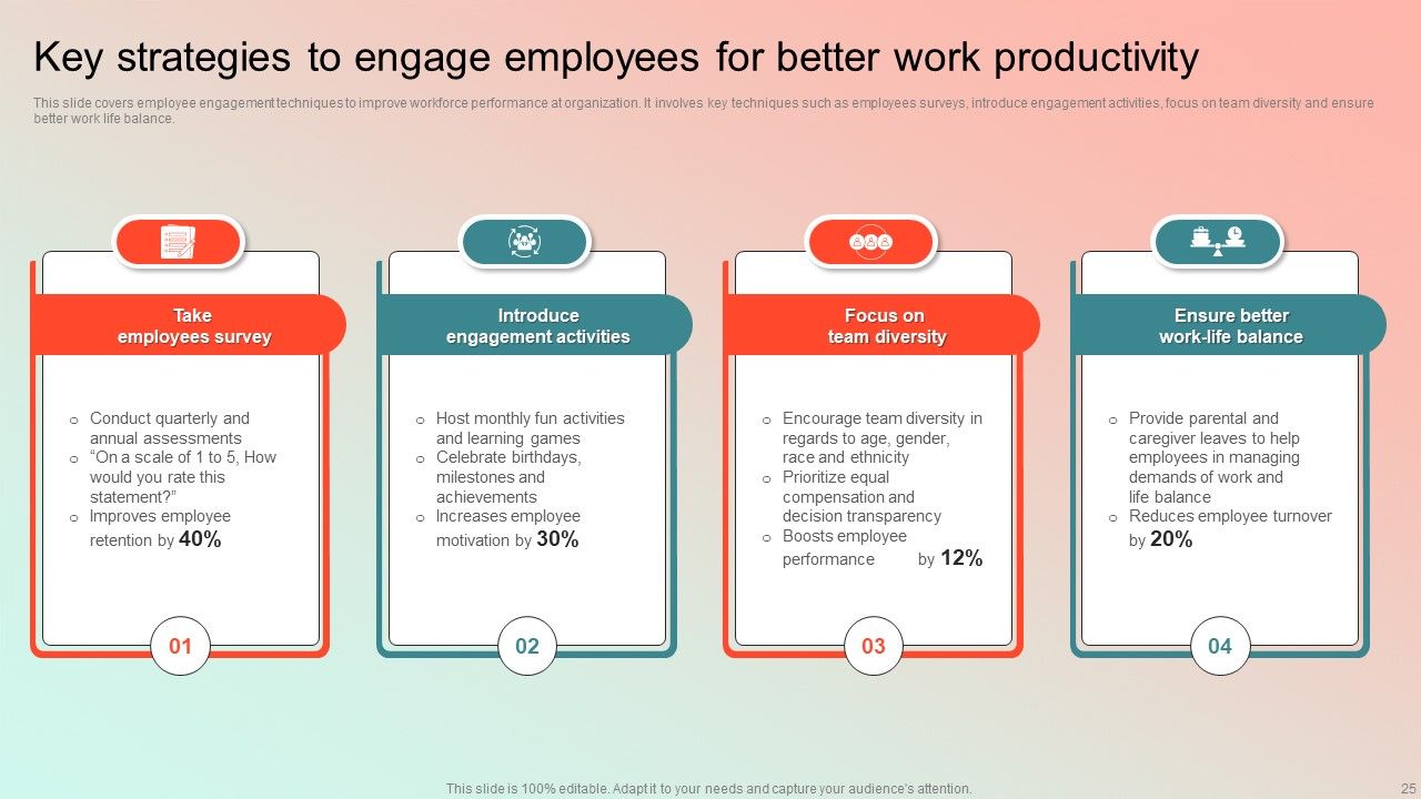 Employee Performance Management Program Ppt PowerPoint Presentation Complete Deck With Slides Slide25