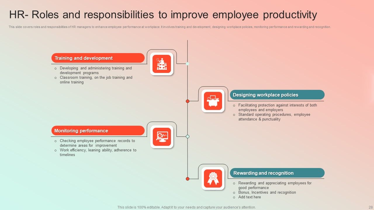 Employee Performance Management Program Ppt PowerPoint Presentation Complete Deck With Slides Slide28