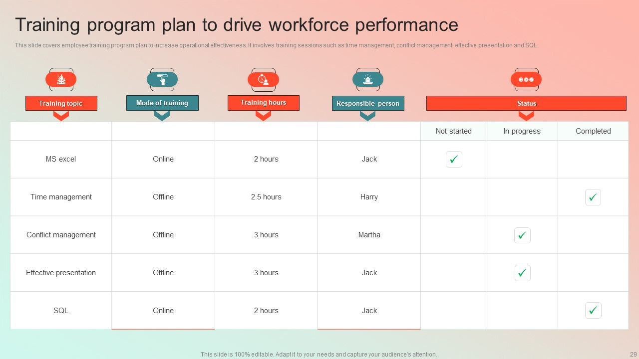 Employee Performance Management Program Ppt PowerPoint Presentation Complete Deck With Slides Slide29