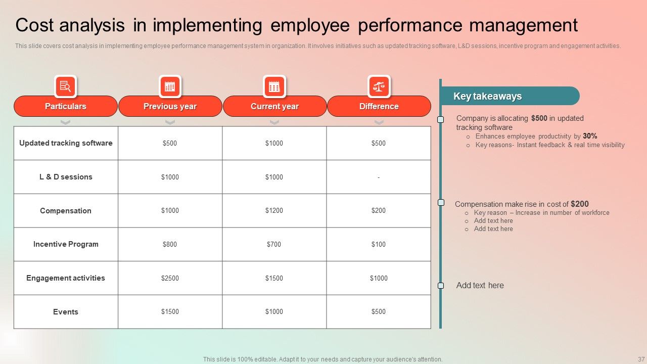 Employee Performance Management Program Ppt PowerPoint Presentation Complete Deck With Slides Slide37