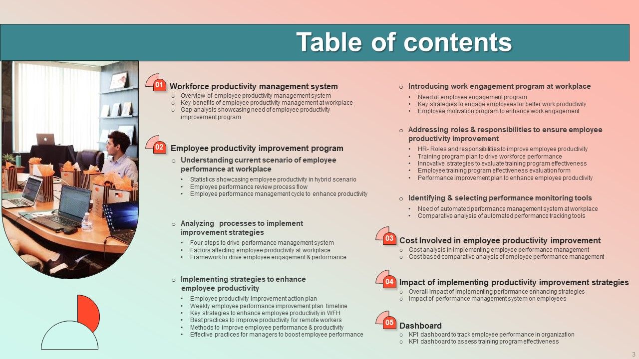Employee Performance Management Program Ppt PowerPoint Presentation Complete Deck With Slides Slide03