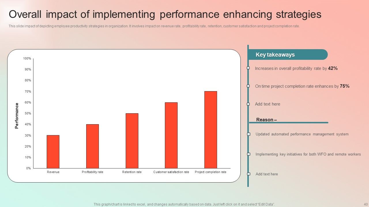 Employee Performance Management Program Ppt PowerPoint Presentation Complete Deck With Slides Slide40