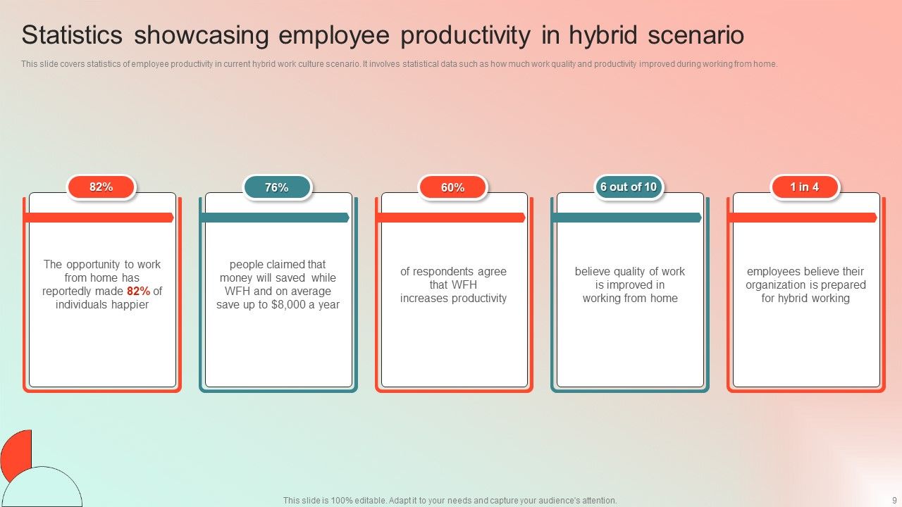 Employee Performance Management Program Ppt PowerPoint Presentation Complete Deck With Slides Slide09