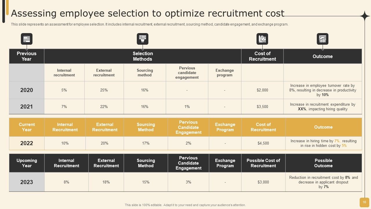 Employee Performance Management Tactics For Personnel Development Ppt PowerPoint Presentation Complete Deck With Slides Slide16