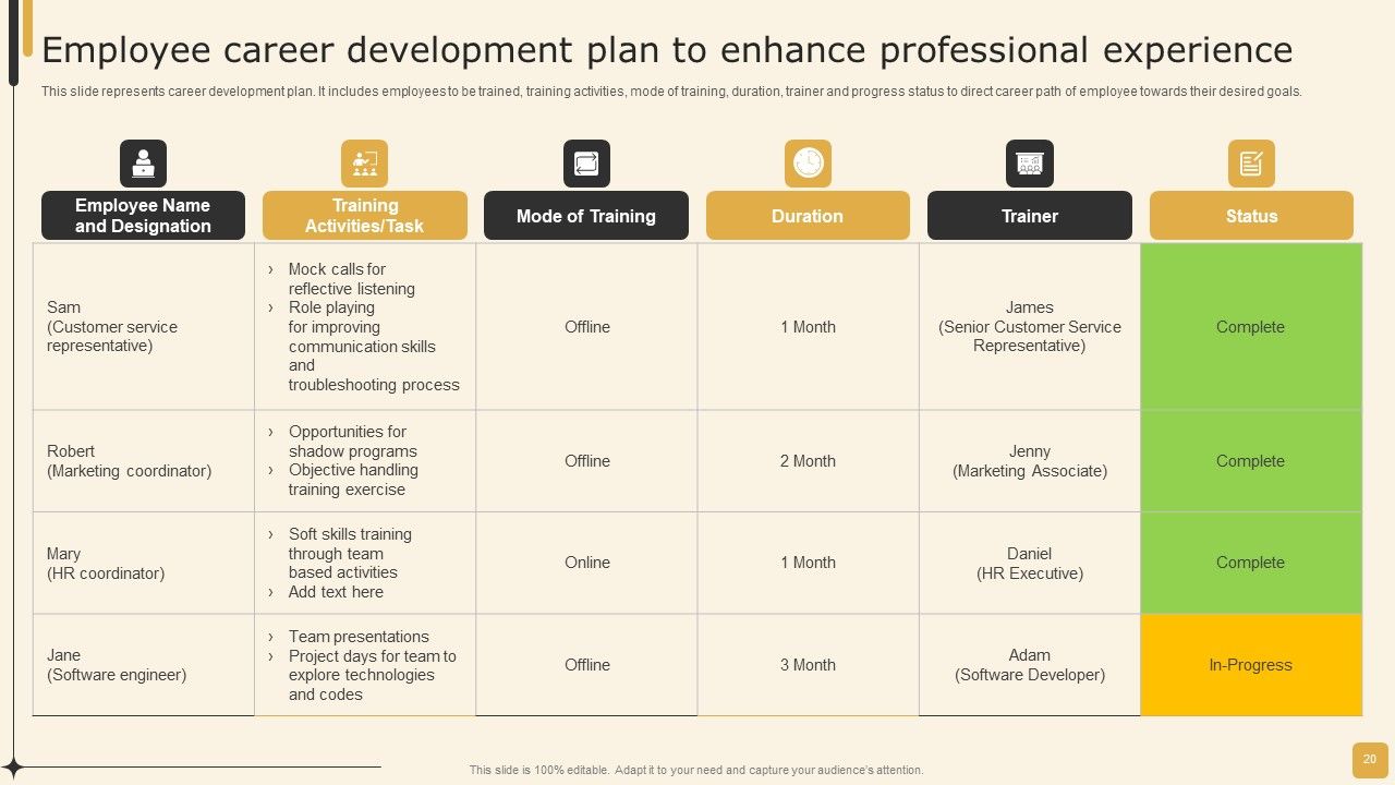 Employee Performance Management Tactics For Personnel Development Ppt PowerPoint Presentation Complete Deck With Slides Slide20
