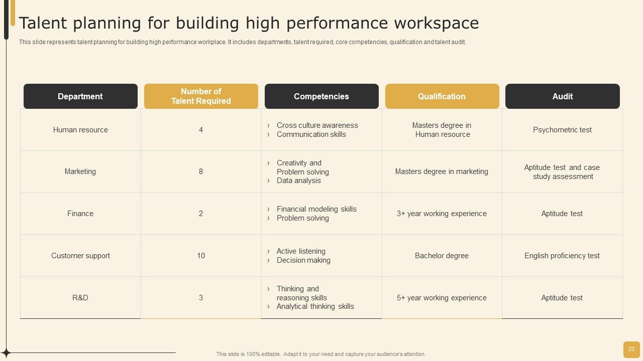 Employee Performance Management Tactics For Personnel Development Ppt PowerPoint Presentation Complete Deck With Slides Slide23