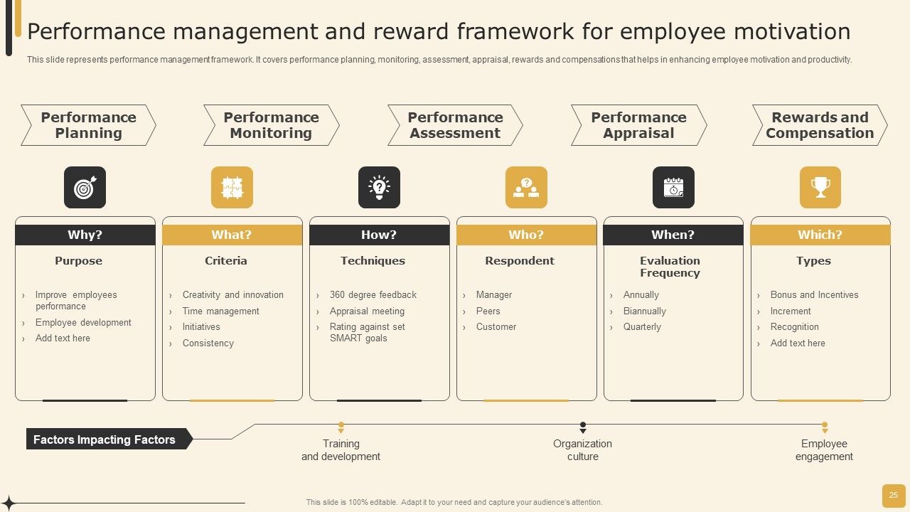 Employee Performance Management Tactics For Personnel Development Ppt PowerPoint Presentation Complete Deck With Slides Slide25