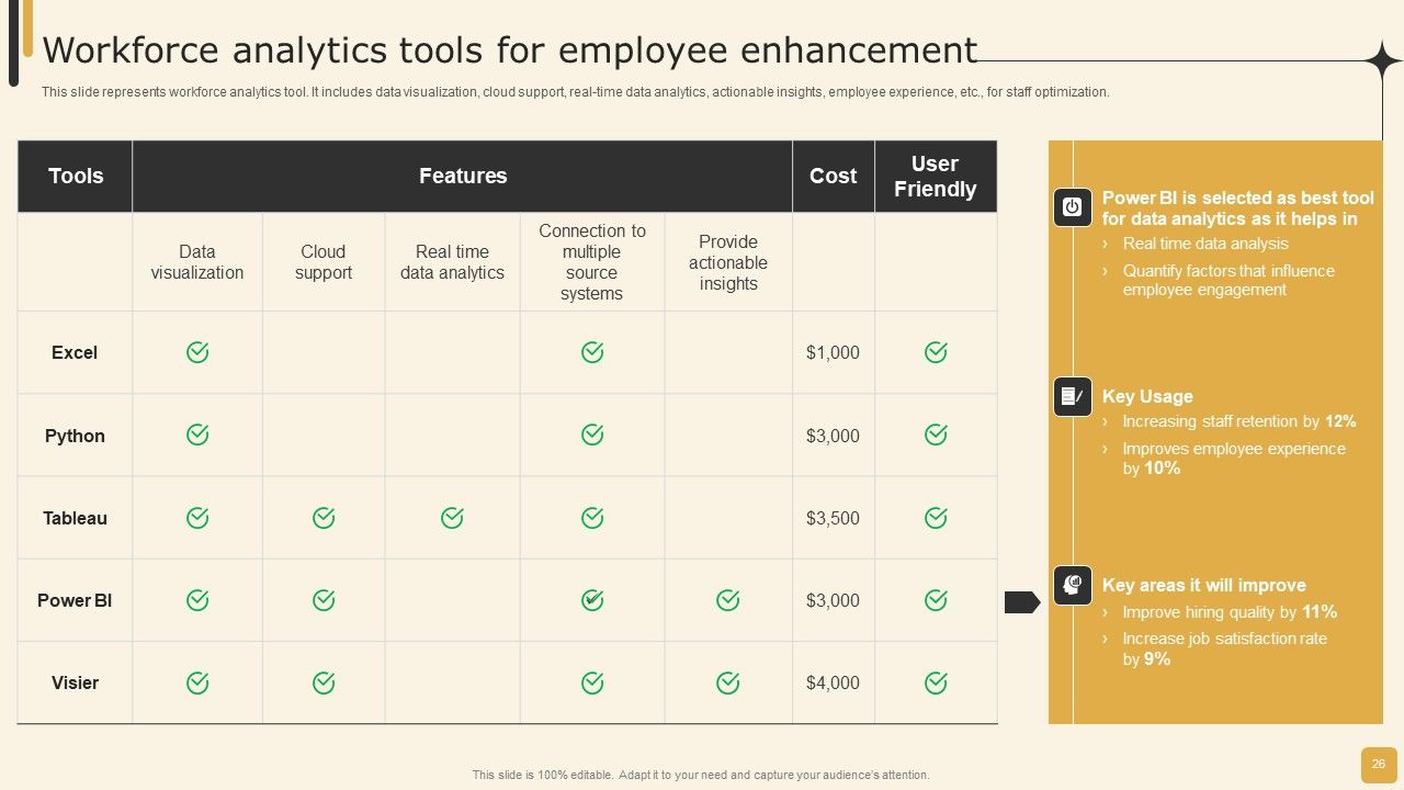 Employee Performance Management Tactics For Personnel Development Ppt PowerPoint Presentation Complete Deck With Slides Slide26