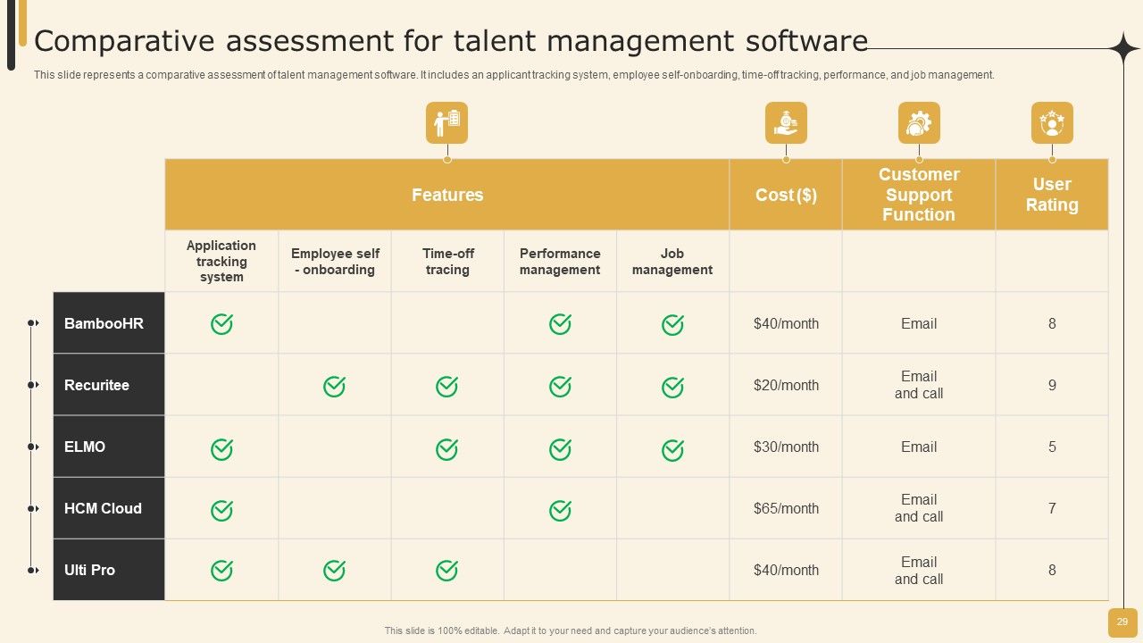 Employee Performance Management Tactics For Personnel Development Ppt PowerPoint Presentation Complete Deck With Slides Slide29