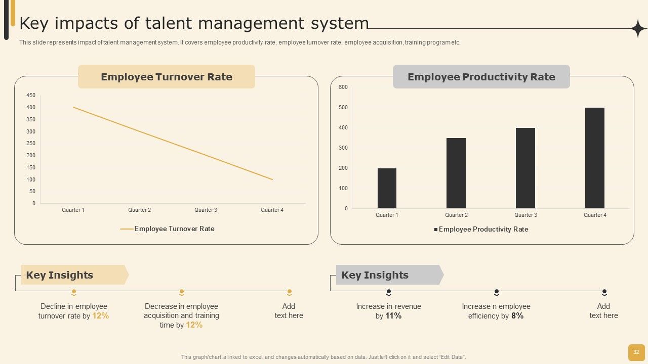 Employee Performance Management Tactics For Personnel Development Ppt PowerPoint Presentation Complete Deck With Slides Slide32