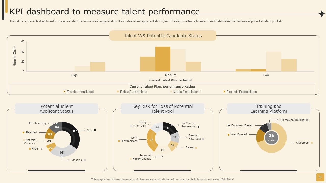 Employee Performance Management Tactics For Personnel Development Ppt PowerPoint Presentation Complete Deck With Slides Slide34