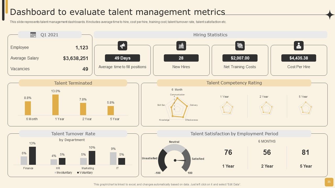 Employee Performance Management Tactics For Personnel Development Ppt PowerPoint Presentation Complete Deck With Slides Slide35