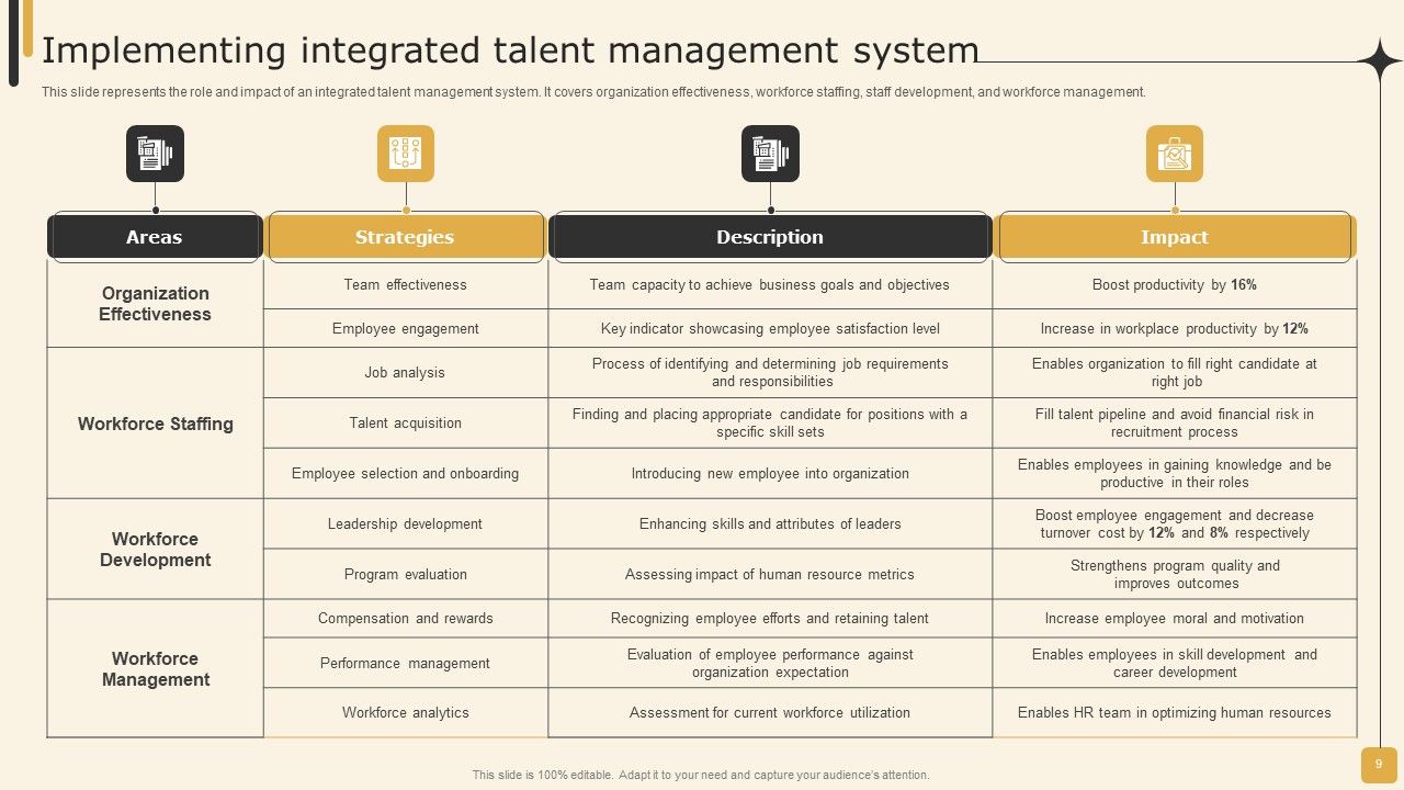 Employee Performance Management Tactics For Personnel Development Ppt PowerPoint Presentation Complete Deck With Slides Slide09