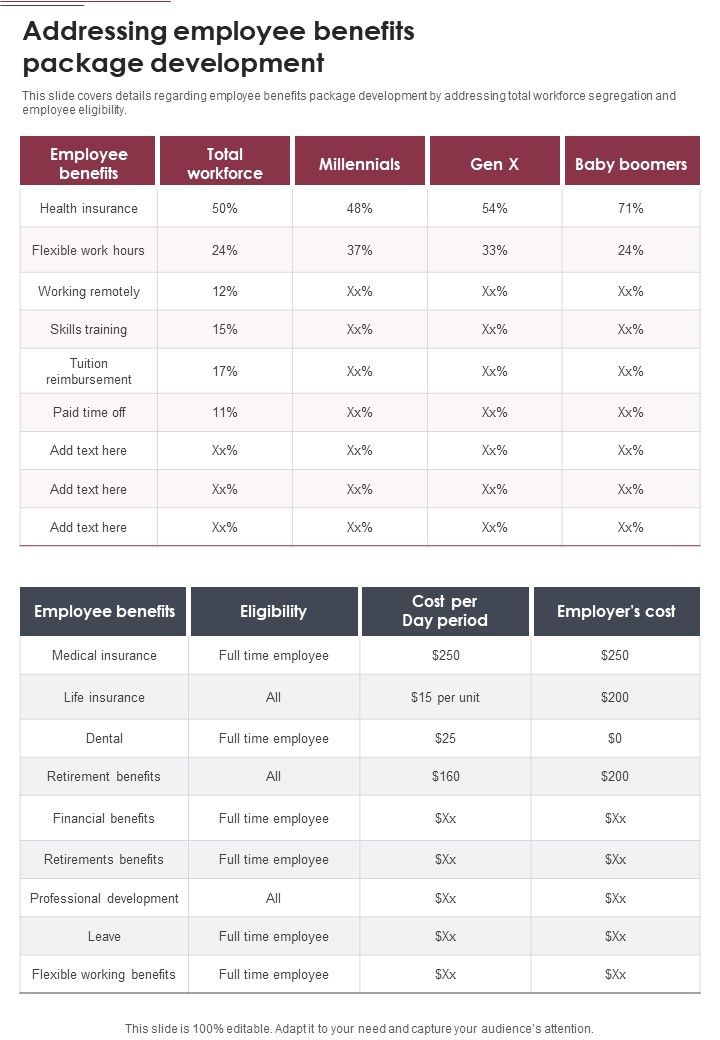 Employee Perk Administration Addressing Employee Benefits One Pager
