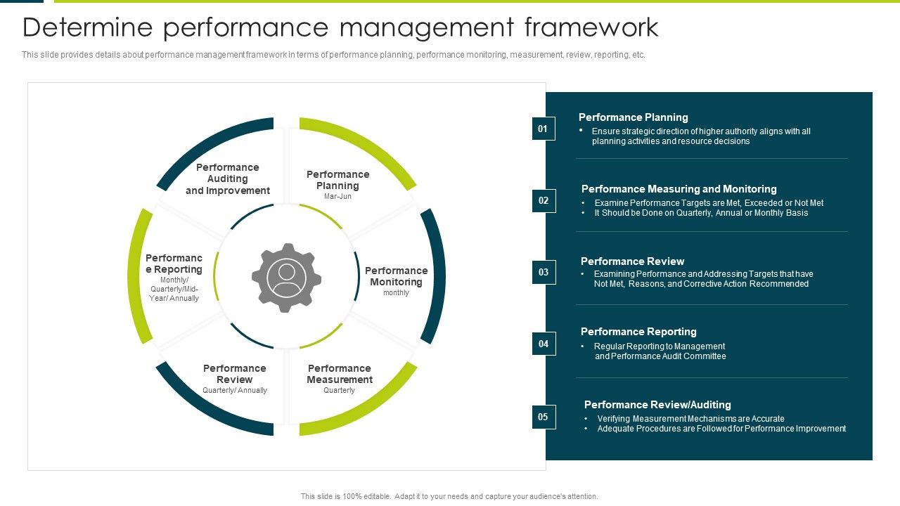Employee_Productivity_Evaluation_Across_Company_Determine_Performance_Management_Framework_Icons_PDF_Slide_1.jpg