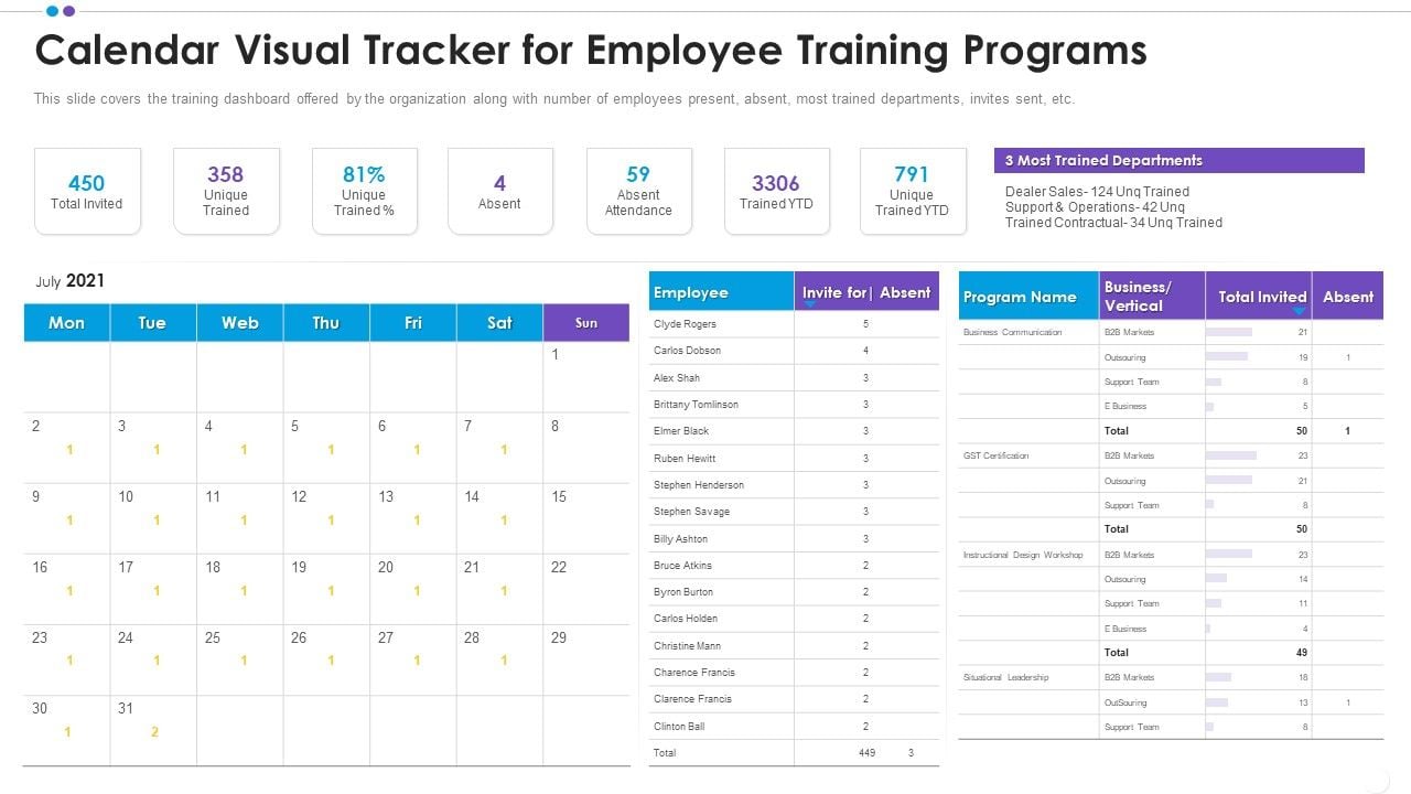 Employee Professional Development Calendar Visual Tracker For Employee